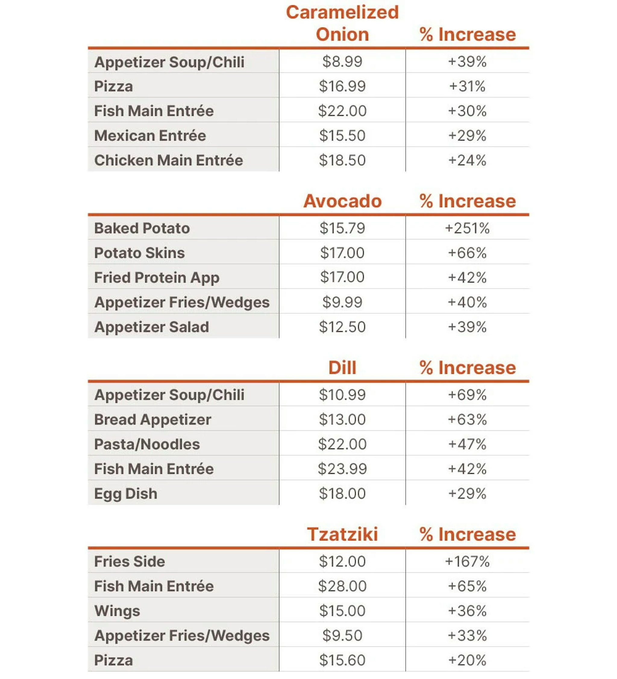 Pricing-Power-Chart-1